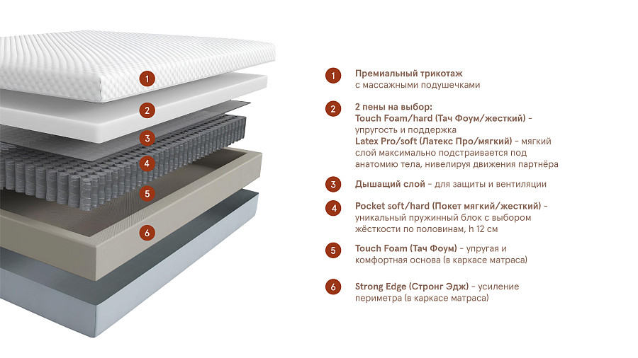 Матрас-конструктор Performance (Перфоманс), слайд №2