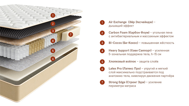 Матрас Home Fusion (Хоум Фьюжн). Слайд №3