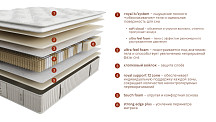 матрас royal prima, слайд №2
