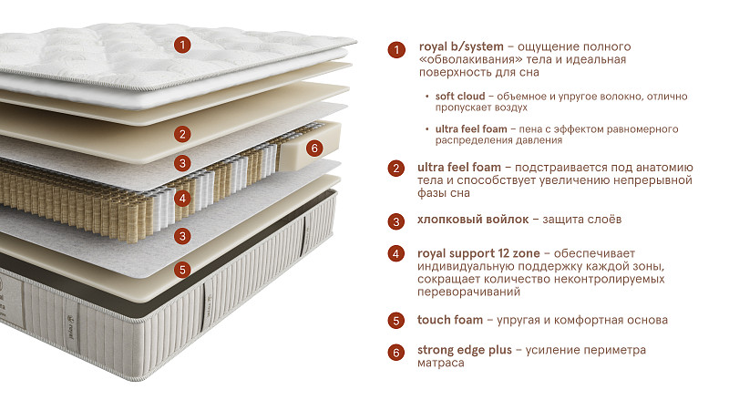 матрас royal prima. Слайд №3