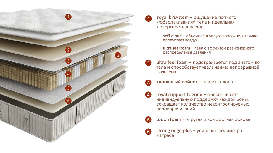 матрас royal prima, слайд №2