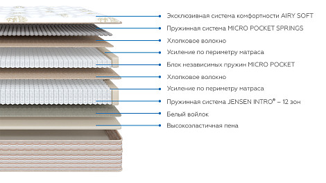 матрас prestige. Слайд №3