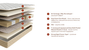 Матрас Home Classic (Хоум Классик). Слайд №1