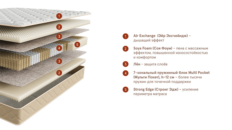 Матрас Home Classic (Хоум Классик). Слайд №3