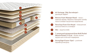 Матрас Home Memory (Хоум Мэмори). Слайд №1