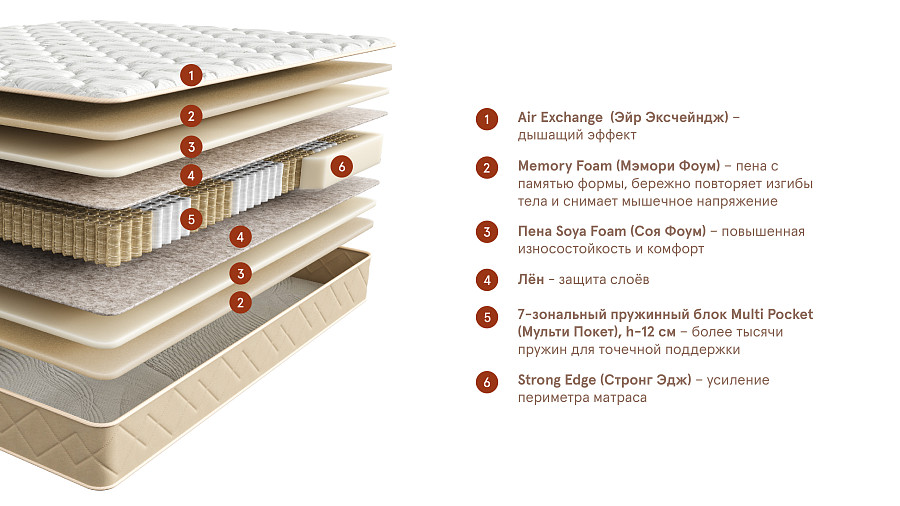 Матрас Home Memory (Хоум Мэмори), слайд №2