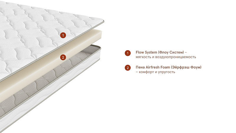 Матрас Base Mini (Бэйс Мини). Слайд №3