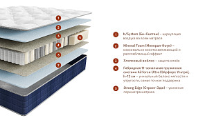 Матрас Mental Renew (Ментал Ренью). Слайд №1