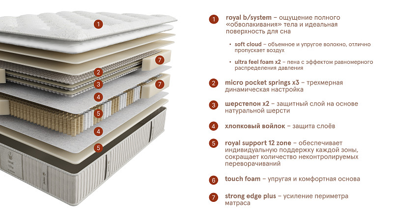 матрас royal title. Слайд №3