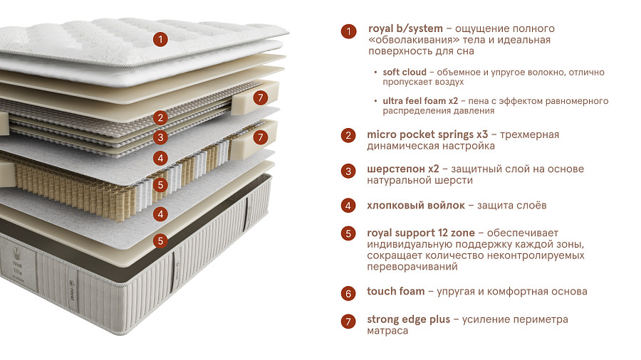 матрас royal title, слайд №2