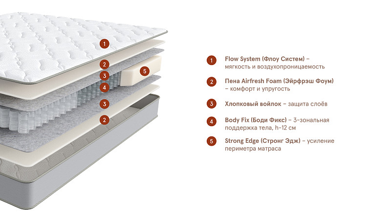 Матрас Base Rest (Бэйс Рэст). Слайд №3