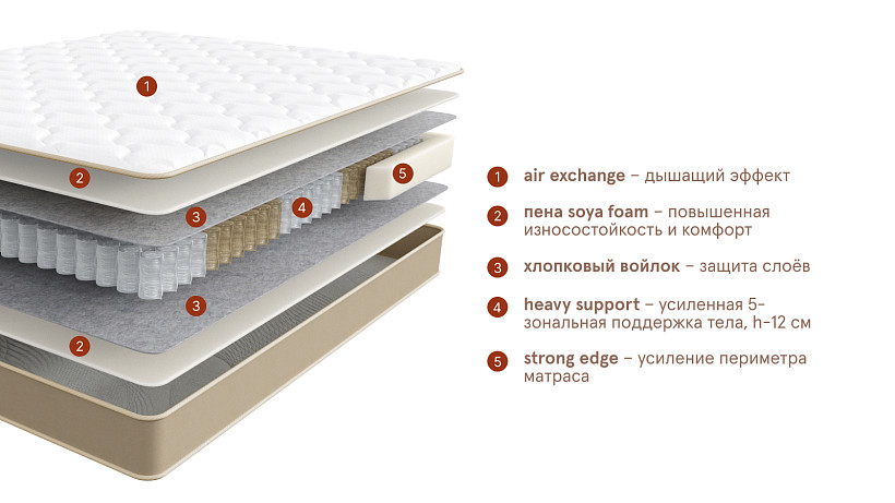 матрас home lite. Слайд №2