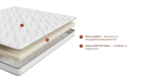 матрас base mini. Слайд №2