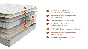 Матрас Base Ultra (Бэйс Ультра). Слайд №1