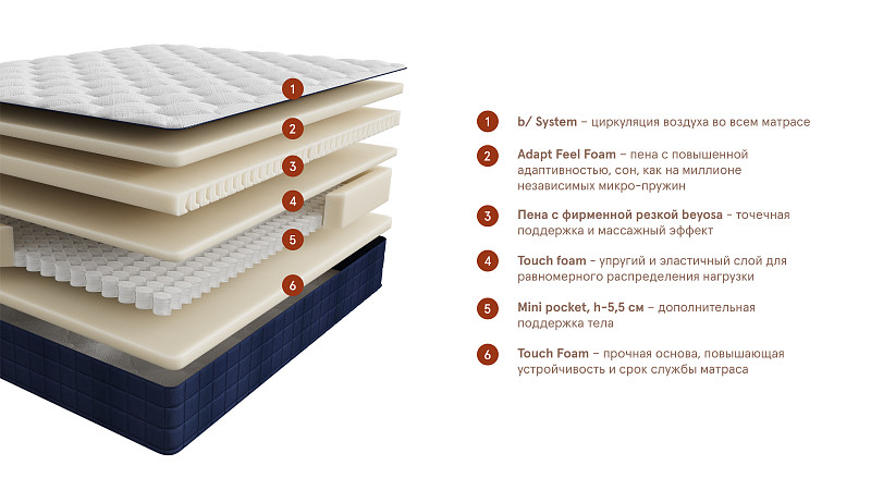 матрас mental recover. Слайд №3