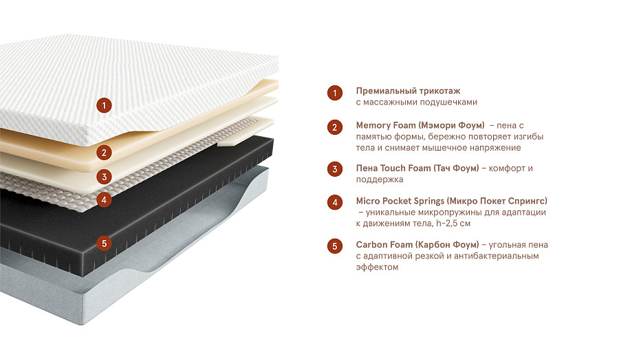 Матрас Active Expanded (Актив Экспандед), слайд №2