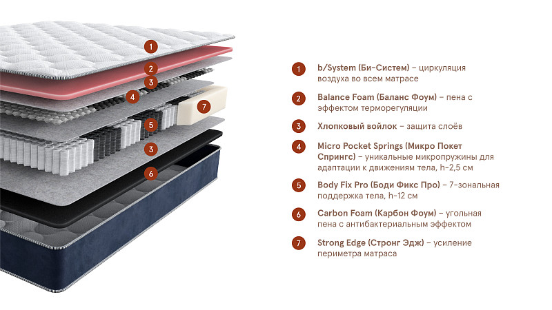Матрас Mental Restore (Ментал Рестор). Слайд №3