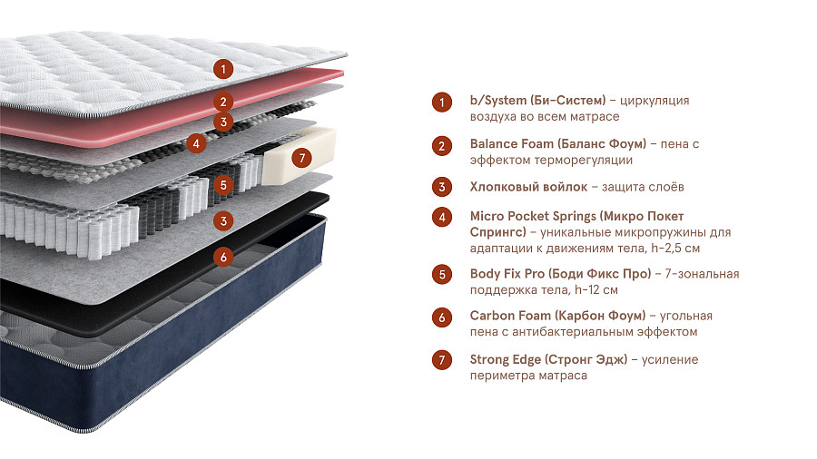 Матрас Mental Restore (Ментал Рестор), слайд №2