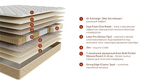 Матрас Home Elastic (Хоум Эластик). Слайд №1
