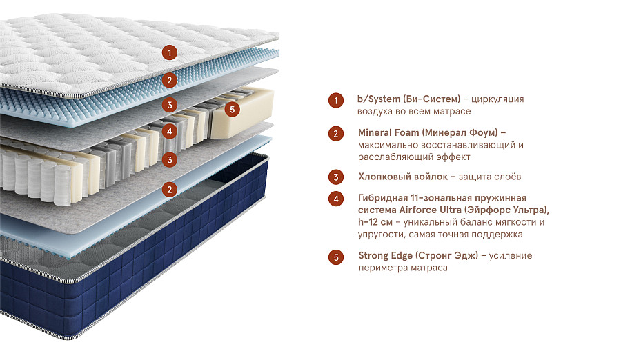 Матрас Mental Relief (Ментал Релиф), слайд №2