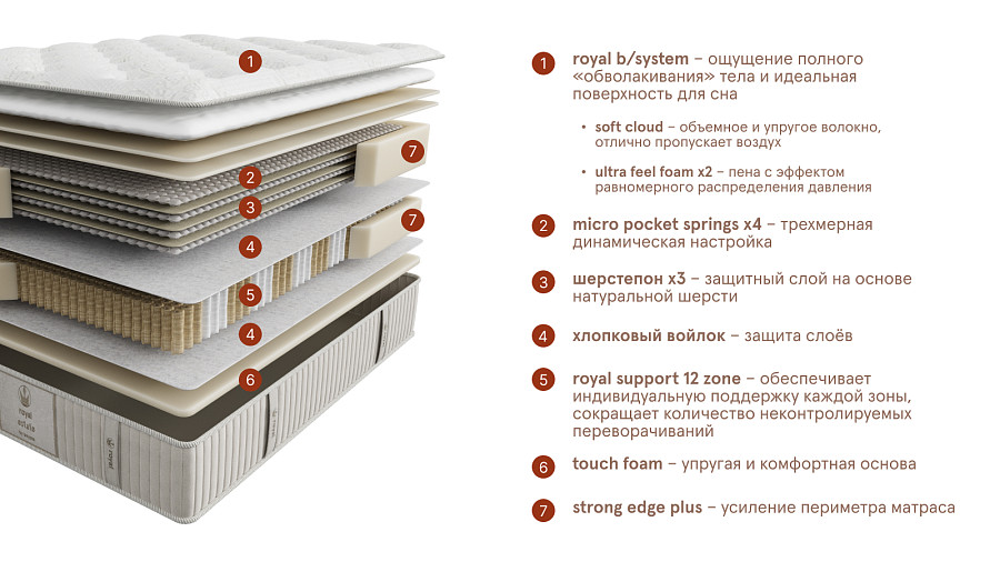 матрас royal estate, слайд №2