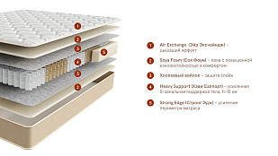 Матрас Home Energy (Хоум Энерджи). Слайд №1