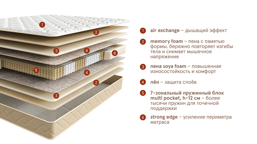 матрас home memory. Слайд №2