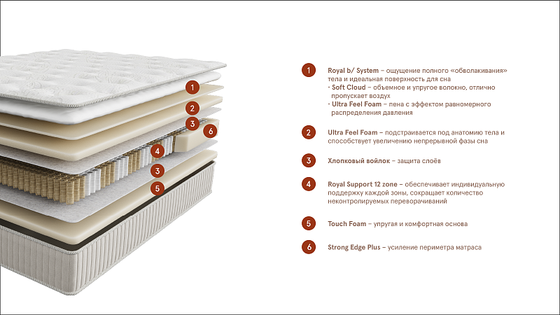матрас royal crown. Слайд №3