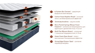 Матрас Mental Recharge (Ментал Речардж). Слайд №1