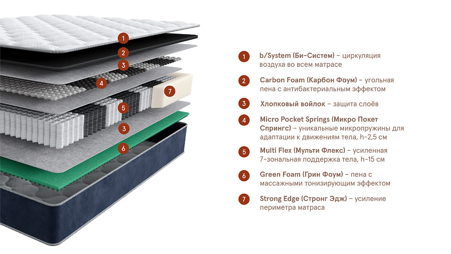 Матрас Mental Recharge (Ментал Речардж), слайд №2