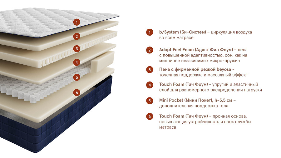 Матрас Mental Recover (Ментал Рекавер), слайд №2
