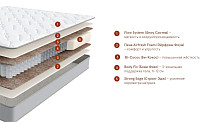 Матрас Base Plus (Бэйс Плюс), слайд №2
