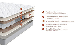 Матрас Base Plus (Бэйс Плюс). Слайд №1