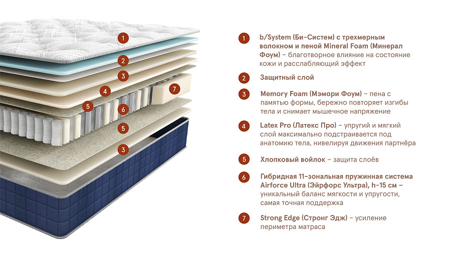 Матрас Mental Revive (Ментал Ревайв), слайд №2