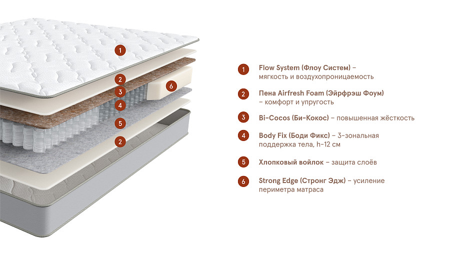 Матрас Base Duo (Бэйс Дуо), слайд №2