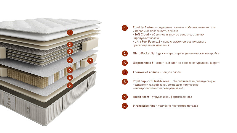 матрас royal estate plush. Слайд №3