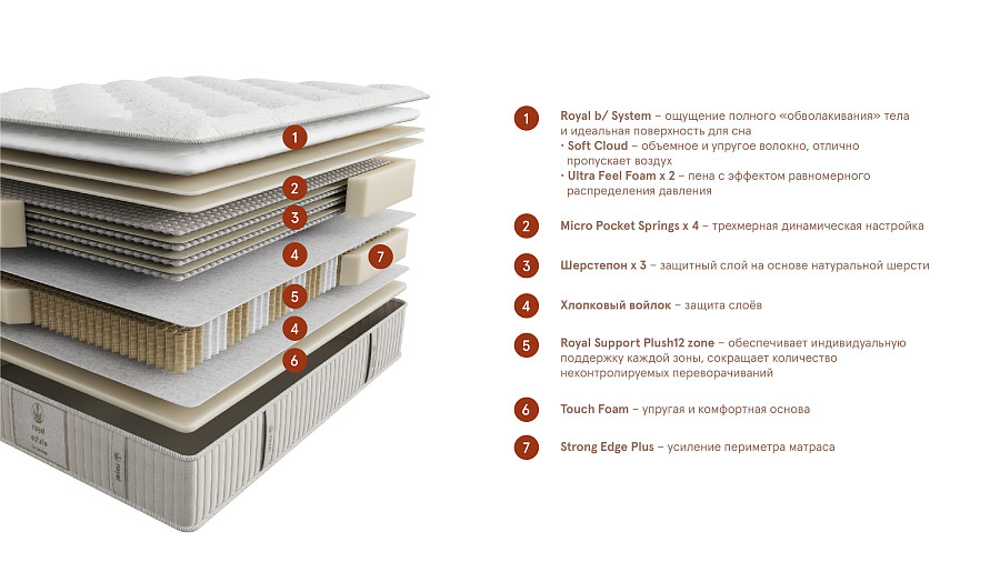 матрас royal estate plush, слайд №2