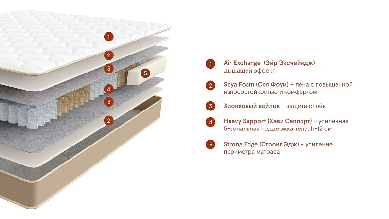 Матрас Home Lite (Хоум Лайт). Слайд №3