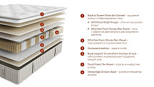 Матрас Royal Prima (Роял Прима), слайд №2