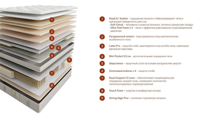 матрас royal inspiration. Слайд №3