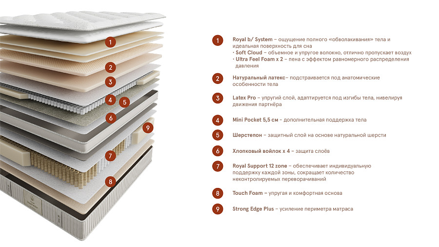 матрас royal inspiration, слайд №2