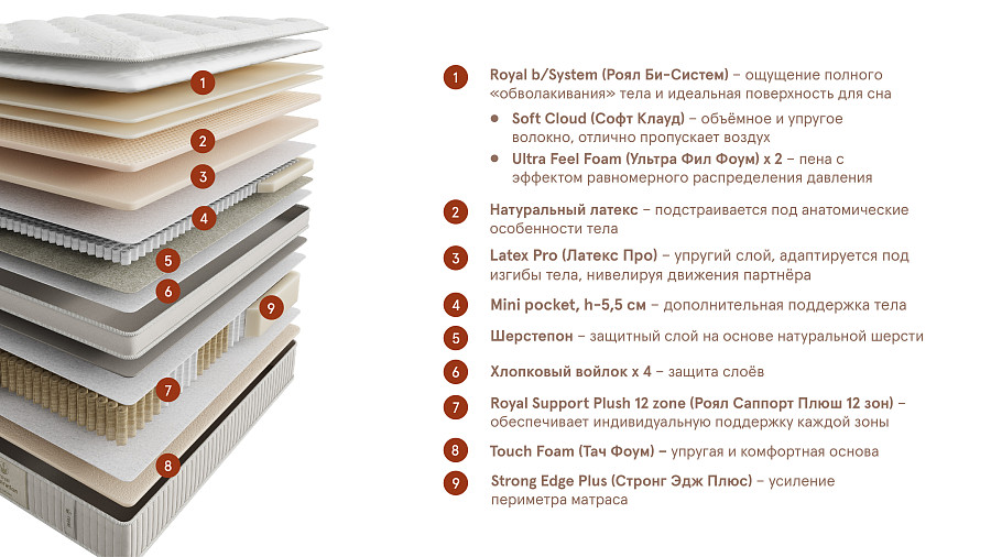 Матрас Royal Inspiration (Роял Инспирейшн), слайд №2